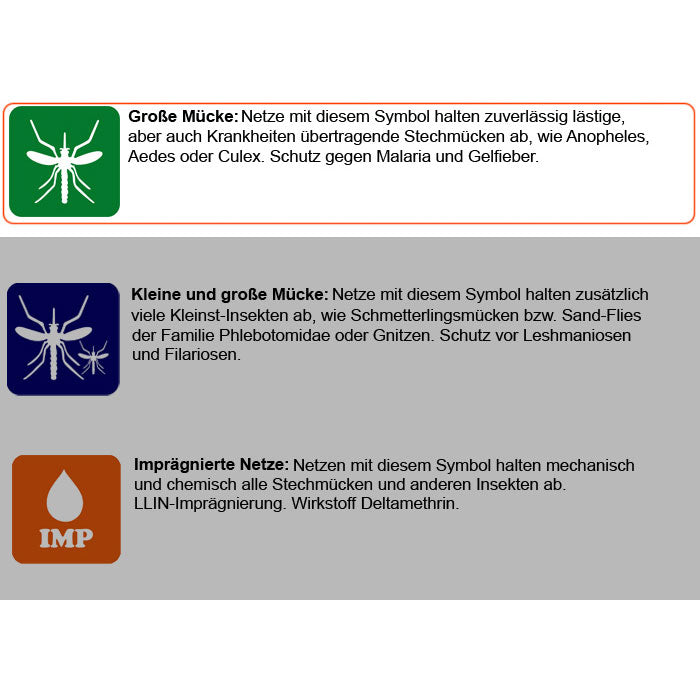 BRETTSCHNEIDER Standard Box II Moskitonetz Reise Mücken Netz Insekten Schutz XL