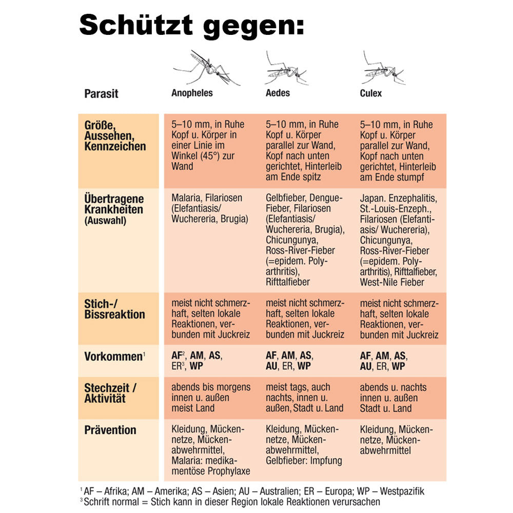 BRETTSCHNEIDER Standard Box II Moskitonetz Reise Mücken Netz Insekten Schutz XL