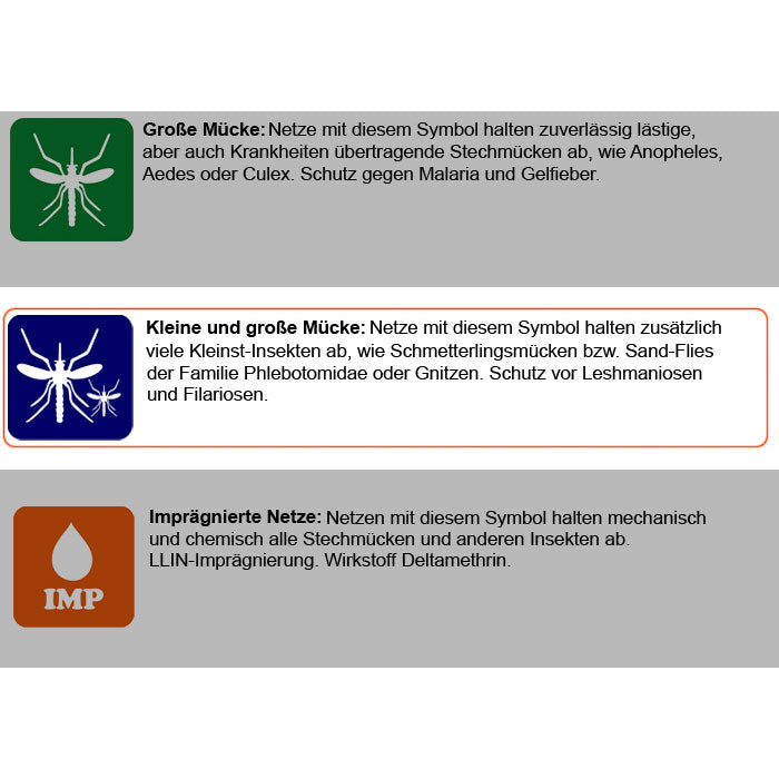 Moustiquaire BRETTSCHNEIDER Fine Mesh Box II – Moustiquaire de voyage anti-insectes