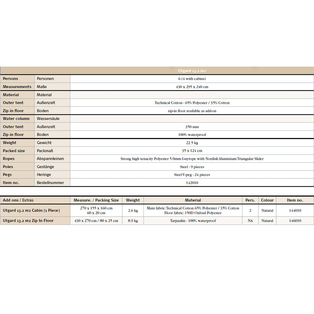NORDISK Utgard 13.2 Firstzelt 4 5 6 Personen Gruppen Zelt Campingzelt Baumwolle