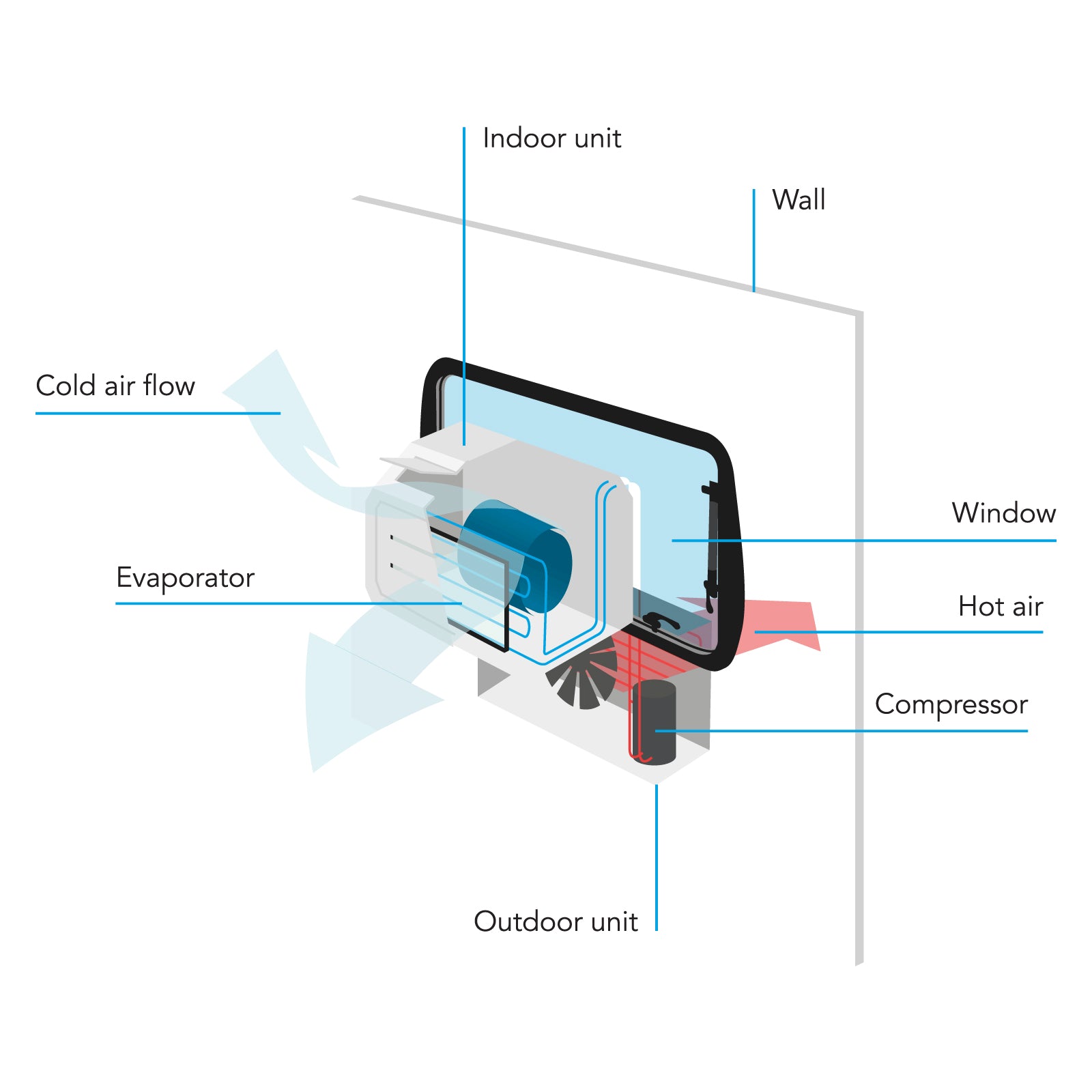 MESTIC Caravan Air Conditioning Split SPA-3000 Camping Motorhome Travel Mobile Small