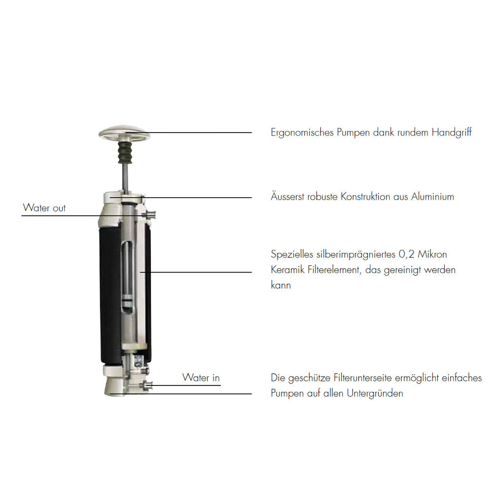 KATADYN waterfilter Pocket Keramiek Zilver drinkwaterpompfilter en waterzuiveraar