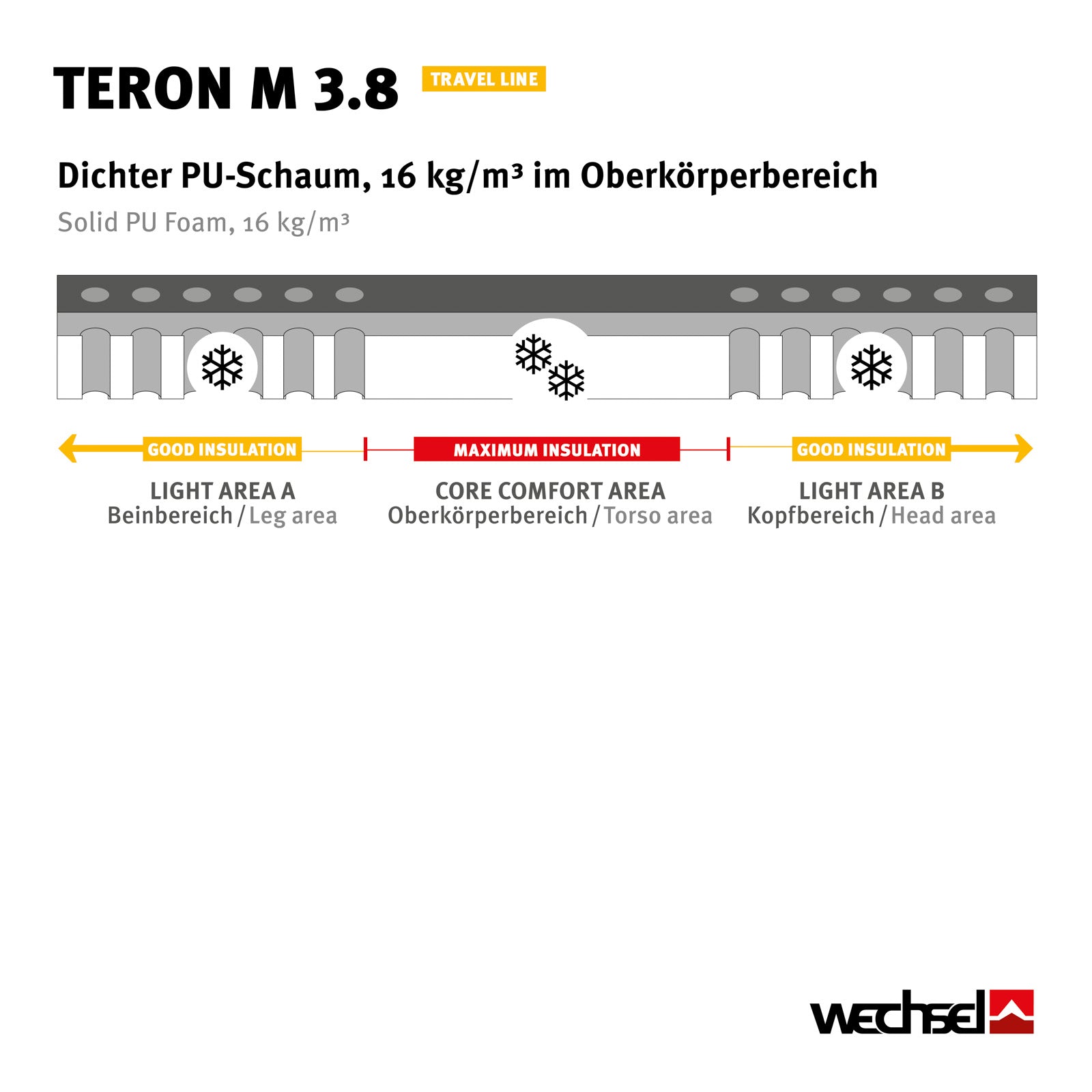 WECHSEL Isomatte Teron M 3.8 cm Luftbett Thermomatte Leicht Selbstaufblasend