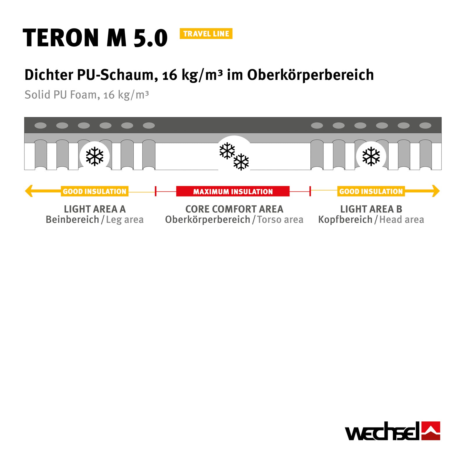 Matelas gonflable thermique WECHSEL Teron M 5.0, léger, autogonflant, 1,1 kg