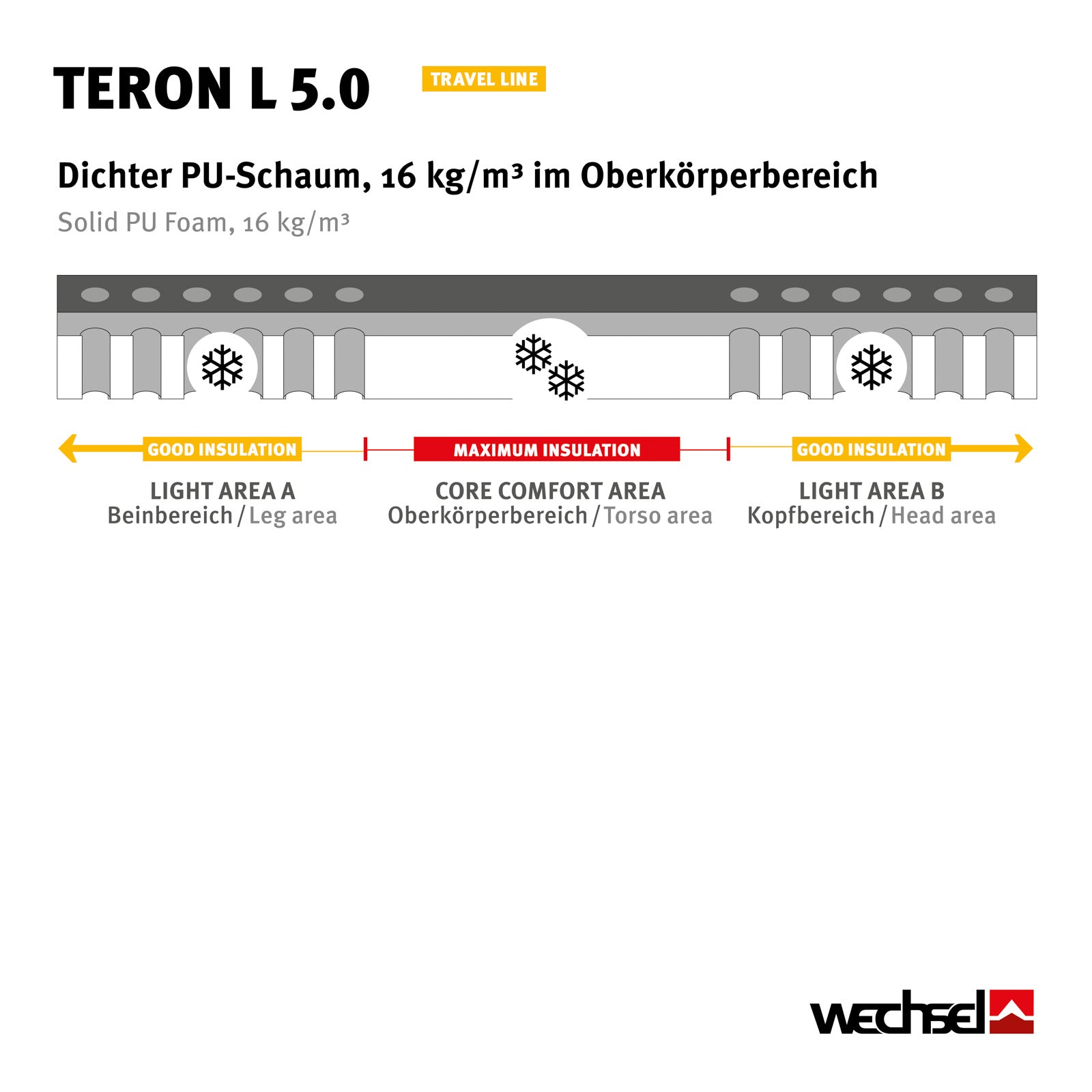 Matelas gonflable thermique WECHSEL Teron L 5.0, léger, autogonflant, 1,5 kg