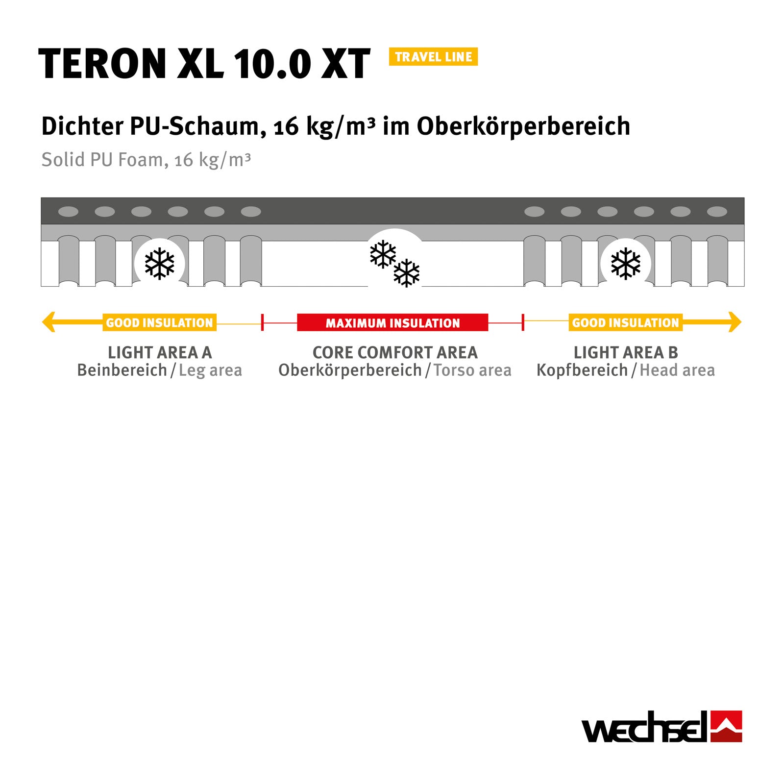 WECHSEL Teron XL 10.0 XT matelas de couchage, matelas à air, autogonflant