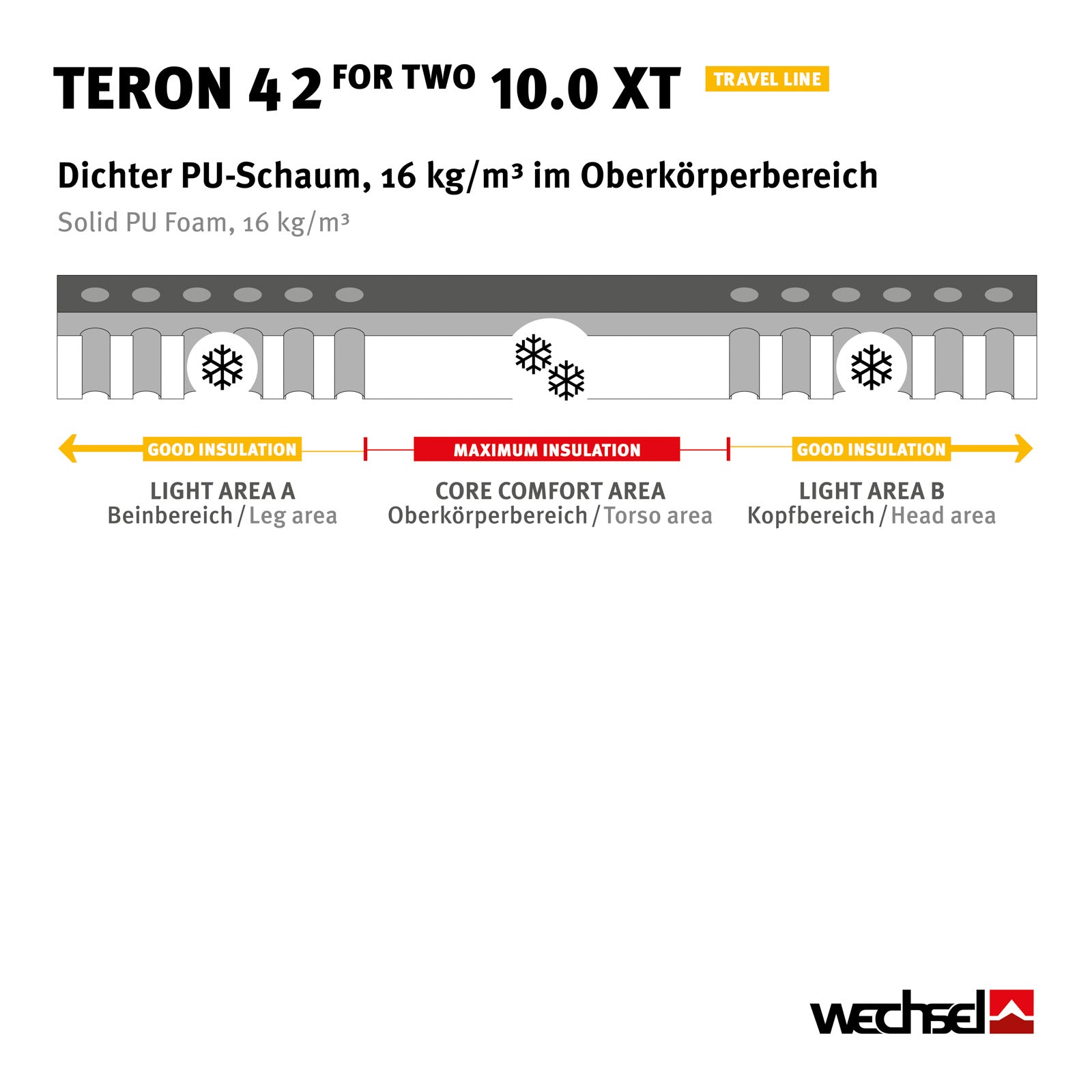 WECHSEL Doppel Isomatte Teron 42 10.0 XT 2 Personen Luftbett XL Selbstaufblasend