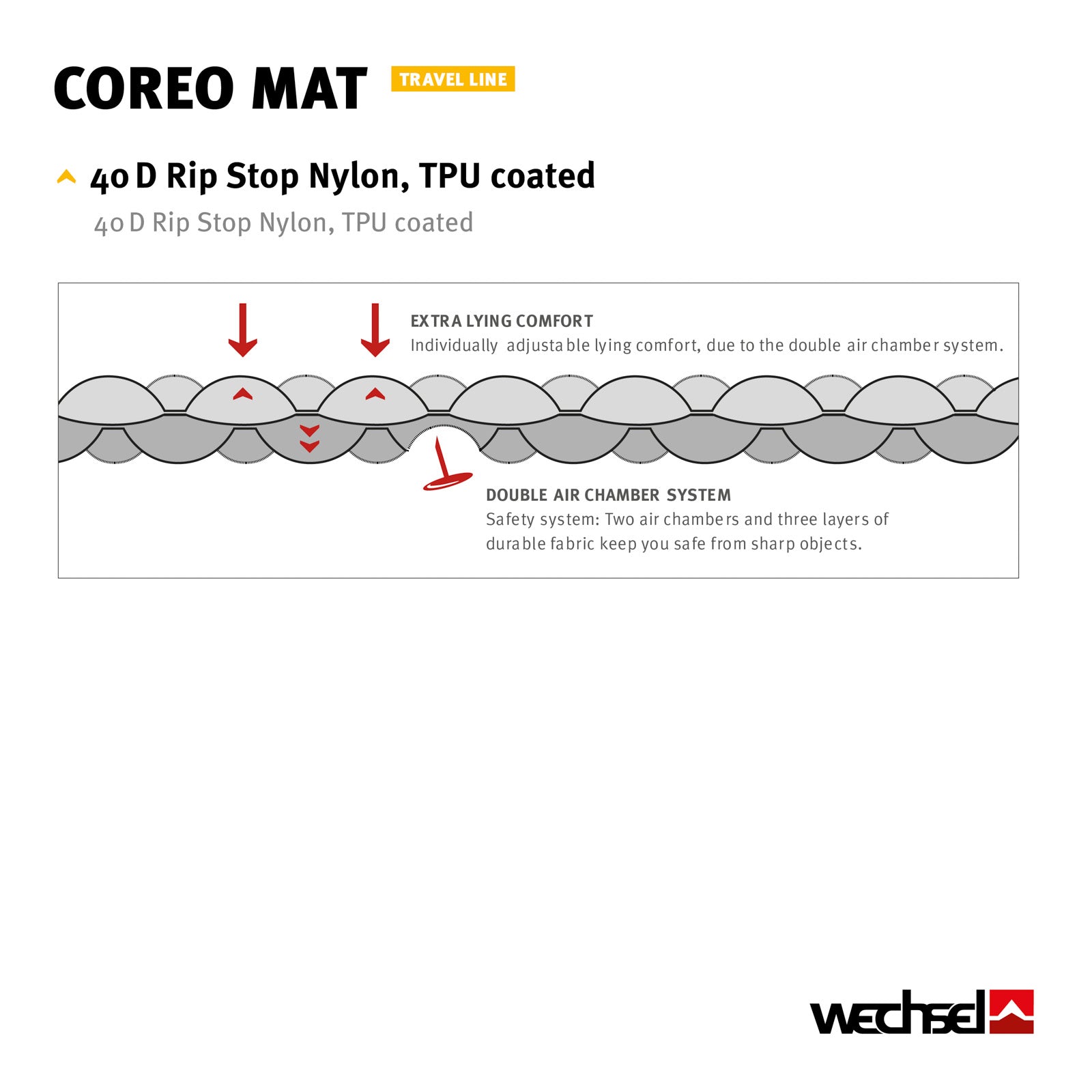 WECHSEL Trekking Isomatte Coreo Luftbett Thermomatte Ultra Leicht Pumpe 0,9 kg