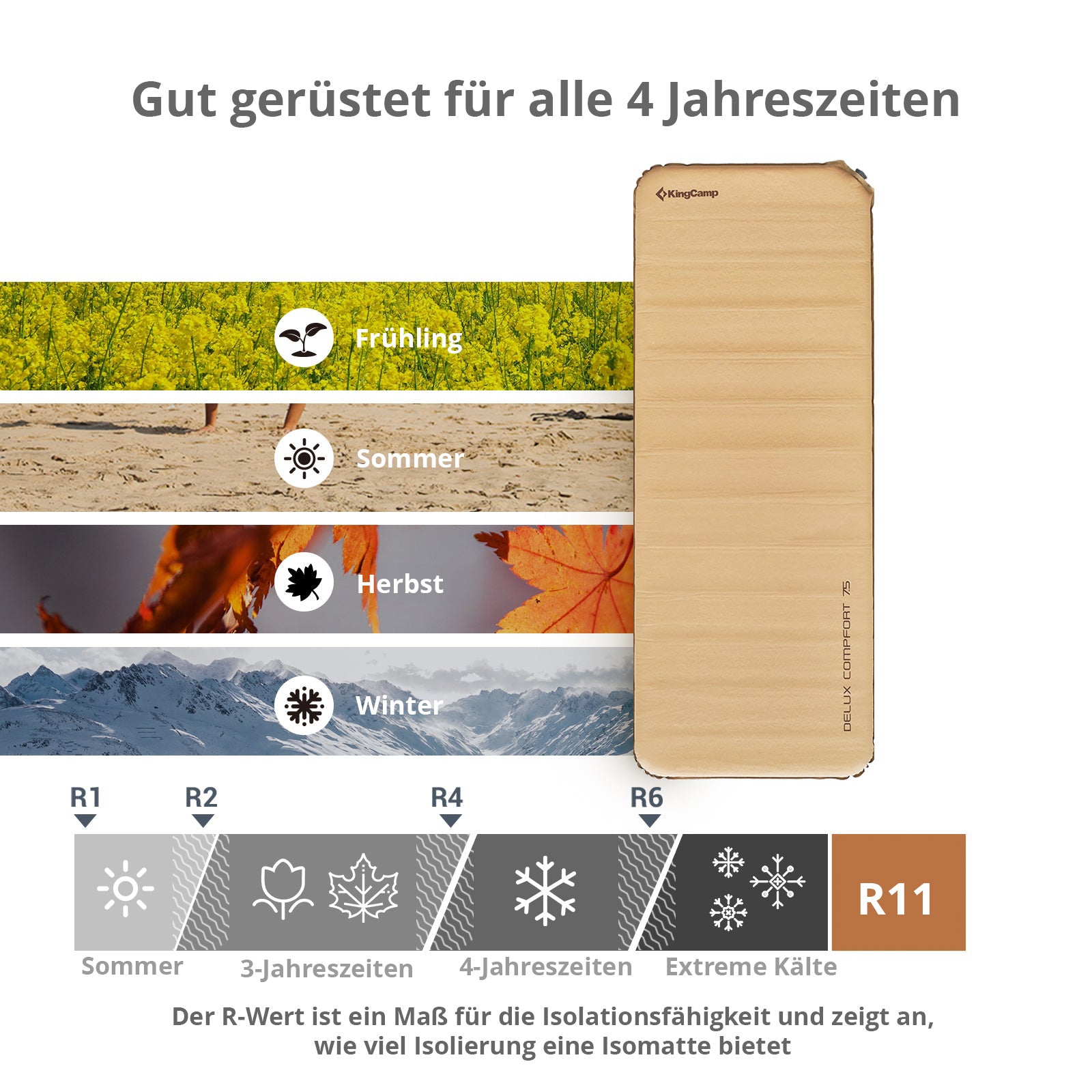 KINGCAMP Camping Luftbett Premium Isomatte Schlaf Matte Selbstaufblasend 7,5 cm