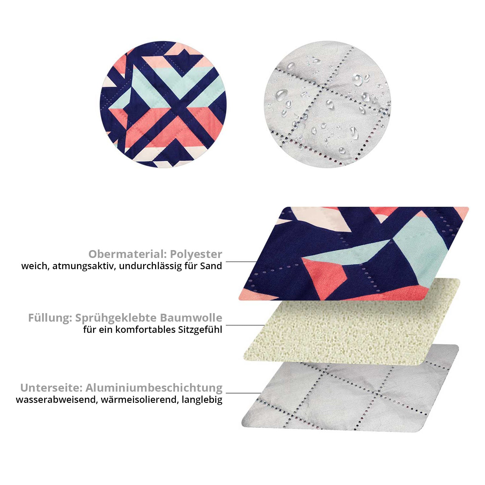 KINGCAMP Camping Blanket Ariel Picnic Beach Mat Park Blanket Waterproof Large XL