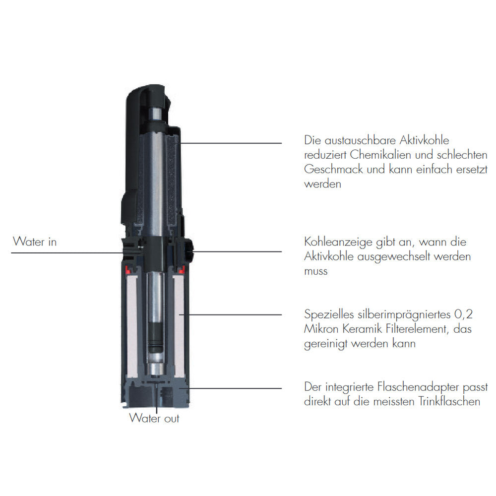 KATADYN Wasserfilter Combi Trinkwasser Pump Filter Wasser Keramik Aktiv Kohle
