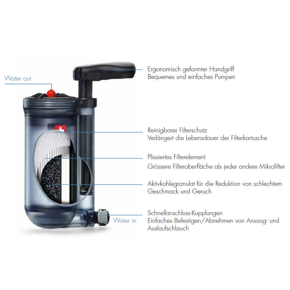 KATADYN Wasserfilter Hiker Trinkwasser Pump Filter Wasser Keramik Aktiv Kohle