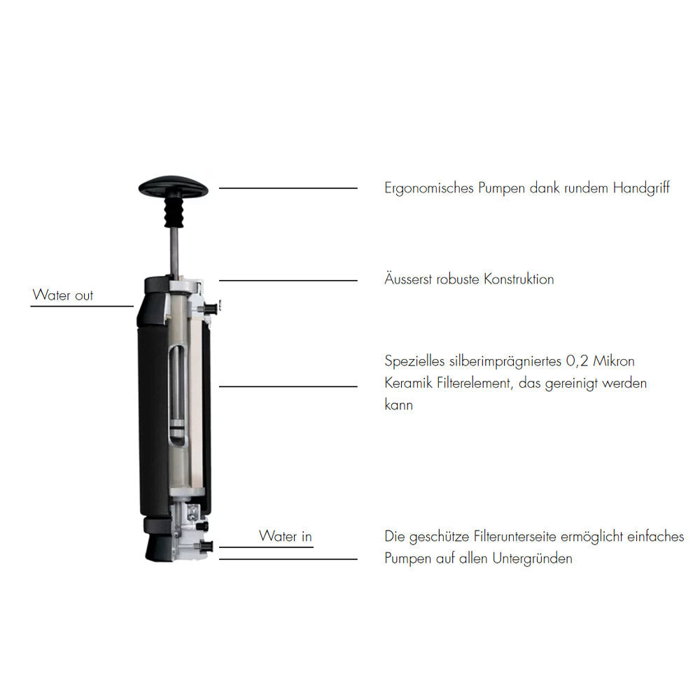 KATADYN waterfilter Pocket Black keramisch drinkwaterfilter met pomp en bacteriedoder