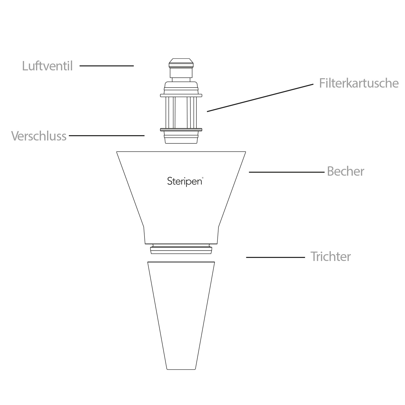 SteriPEN Pre-Filter FitsAll Universal Wasserfilter Waterpurifier Aufbereitung