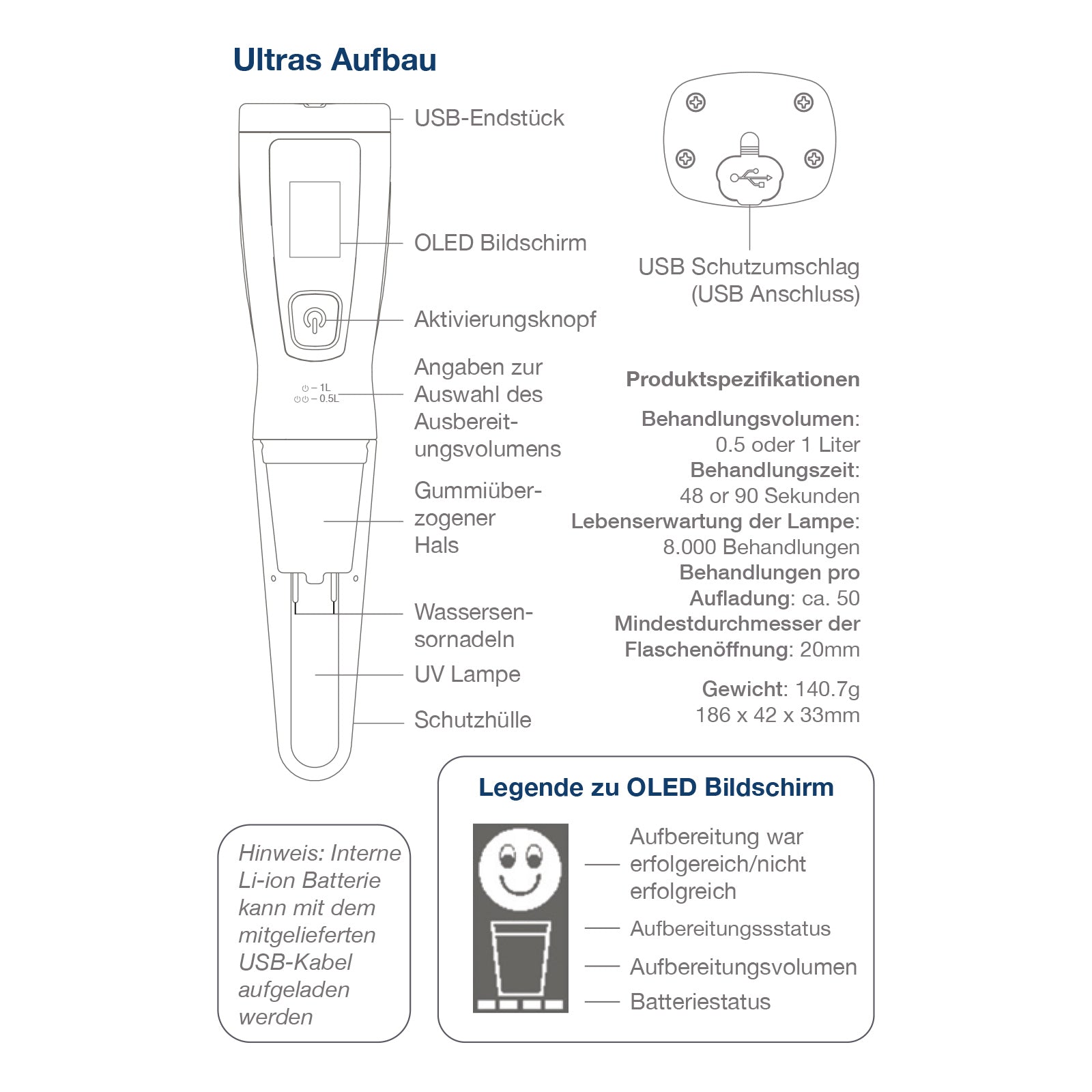 SteriPEN Ultra UV Wasser Filter Portabel Entkeimer Purifier Aufbereitung USB