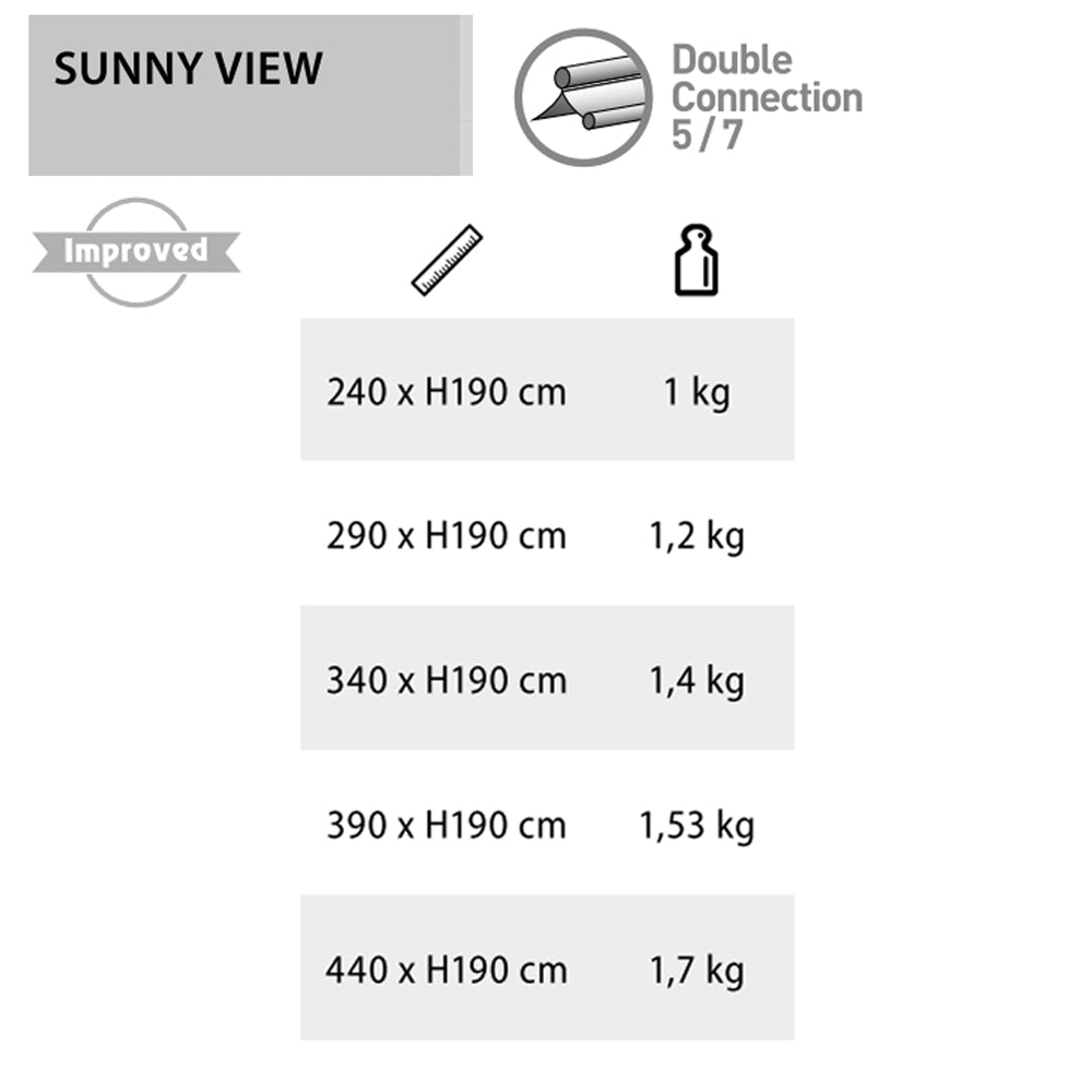 BRUNNER sun sail Sunny View camping bus sunroof caravan motorhome eyelet awning
